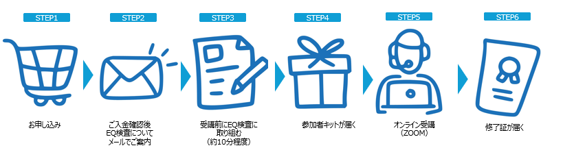 EQ基礎講座_Unlocking EQ 受講手順