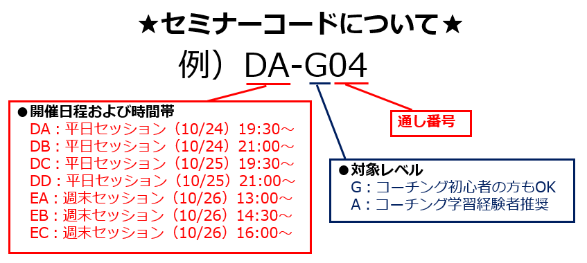 コーチングワールドツアー2024 セミナーコード